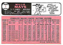Back Of 1966 Topps Card Willie Mays
