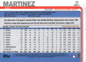 2019 Topps J.D. Martinez card 77