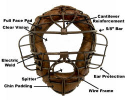 Parts of a Catchers Mask