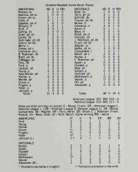 The Greatest Baseball Game Never Played Box Score