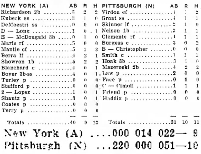 1960 World Series Game 7 Box Score